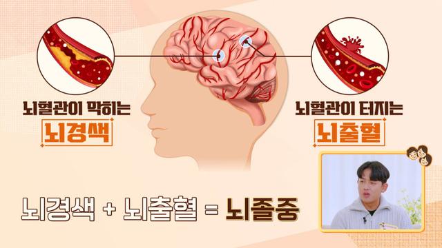 잘 먹고 잘 사는 법 플러스